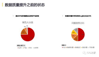 網易互聯(lián)網產品數(shù)據中臺實踐 構建高效互聯(lián)的數(shù)據服務體系