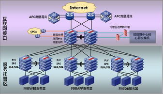 新華三集團互聯網數據服務 一站式行業技術解決方案