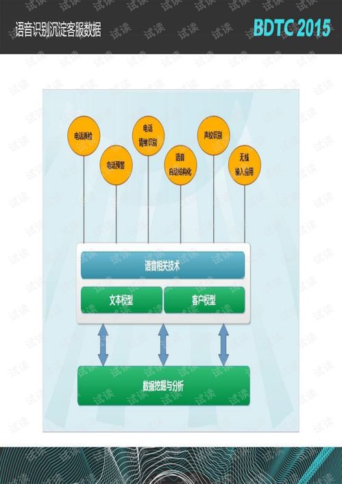 深度學習賦能客服小二 數據技術與機器學習在客服中心的應用與實踐