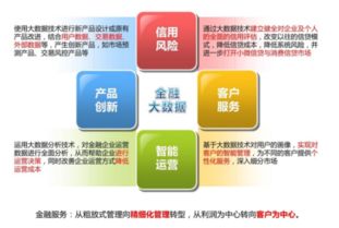 互聯網金融的定義、發展模式與互聯網數據服務的深度融合